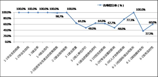 “高校就业质量年度报告”发布 顶尖名校排名靠后